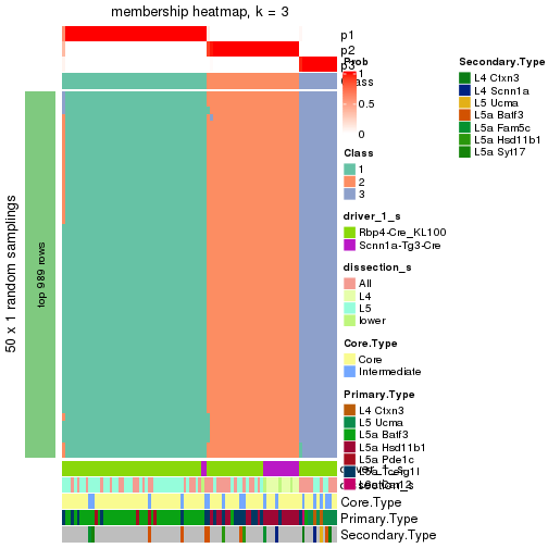 plot of chunk tab-node-01-membership-heatmap-2