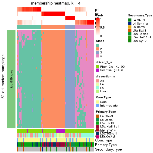 plot of chunk tab-node-01-membership-heatmap-3