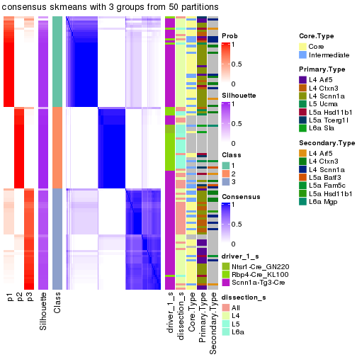 plot of chunk tab-node-02-consensus-heatmap-2