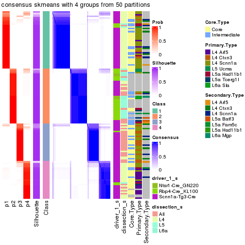 plot of chunk tab-node-02-consensus-heatmap-3