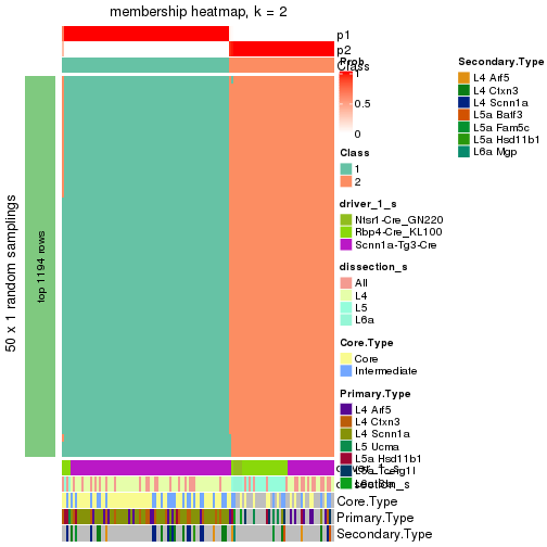 plot of chunk tab-node-02-membership-heatmap-1