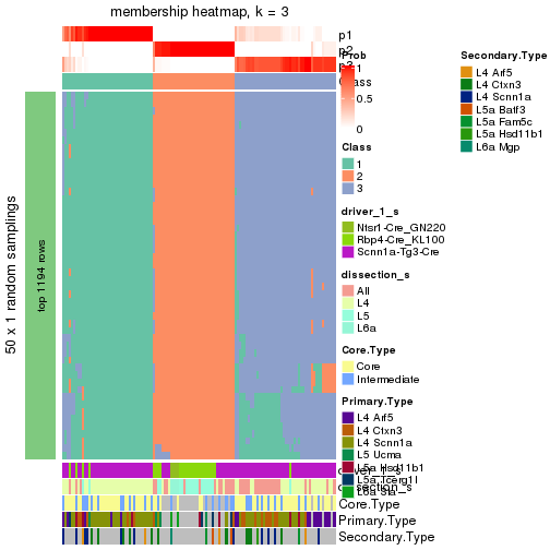 plot of chunk tab-node-02-membership-heatmap-2