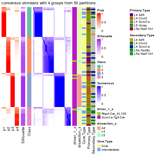 plot of chunk tab-node-021-consensus-heatmap-3