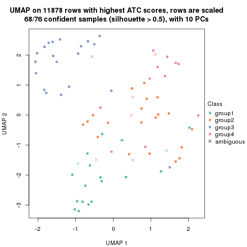 plot of chunk tab-node-021-dimension-reduction-3