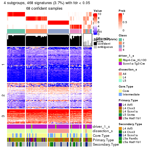 plot of chunk tab-node-021-get-signatures-no-scale-3