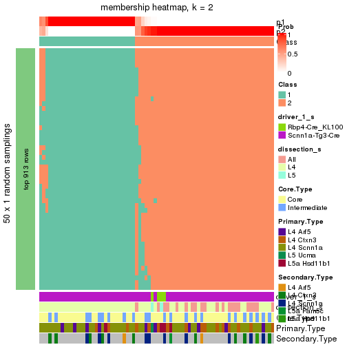 plot of chunk tab-node-021-membership-heatmap-1