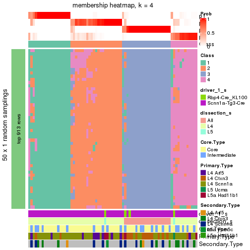 plot of chunk tab-node-021-membership-heatmap-3