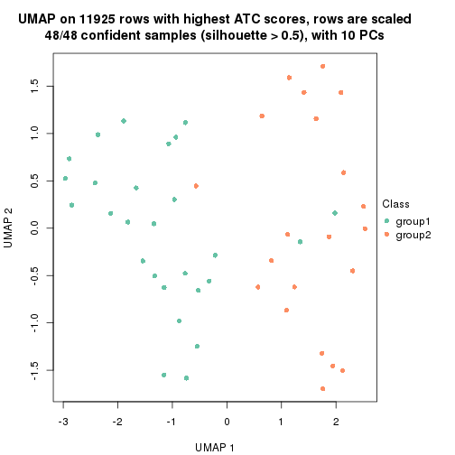 plot of chunk tab-node-022-dimension-reduction-1