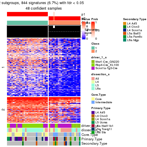 plot of chunk tab-node-022-get-signatures-no-scale-1