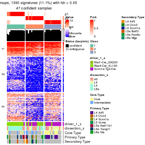 plot of chunk tab-node-022-get-signatures-no-scale-2