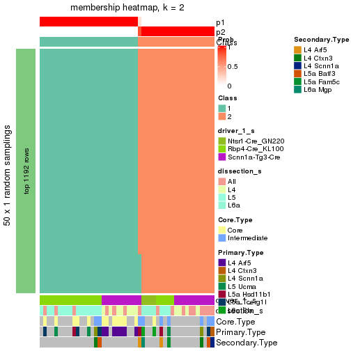 plot of chunk tab-node-022-membership-heatmap-1