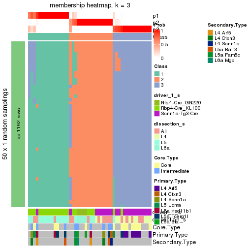 plot of chunk tab-node-022-membership-heatmap-2