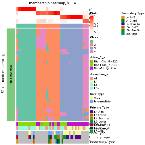 plot of chunk tab-node-022-membership-heatmap-3