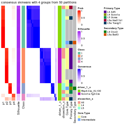 plot of chunk tab-node-0221-consensus-heatmap-3