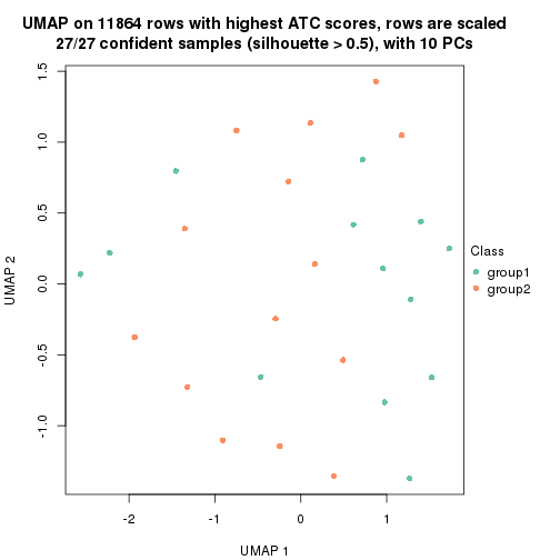 plot of chunk tab-node-0221-dimension-reduction-1