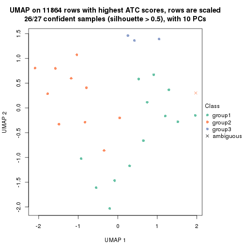 plot of chunk tab-node-0221-dimension-reduction-2