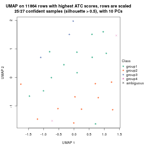 plot of chunk tab-node-0221-dimension-reduction-3