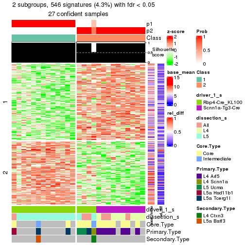 plot of chunk tab-node-0221-get-signatures-1