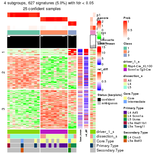 plot of chunk tab-node-0221-get-signatures-3