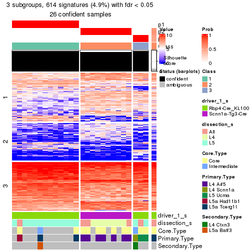 plot of chunk tab-node-0221-get-signatures-no-scale-2