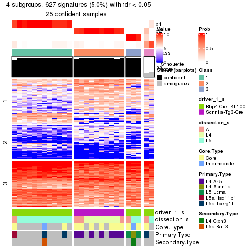 plot of chunk tab-node-0221-get-signatures-no-scale-3