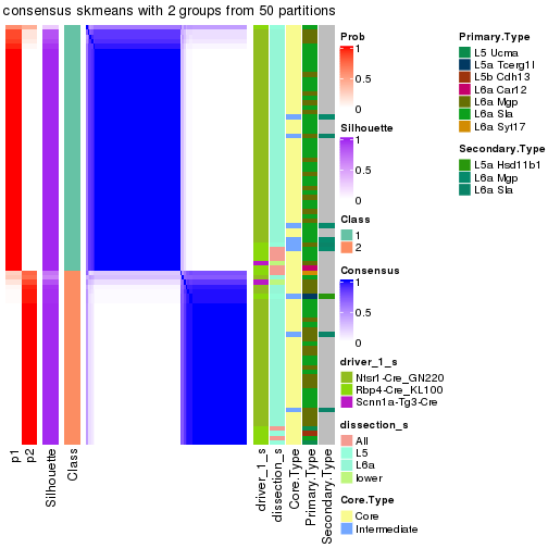 plot of chunk tab-node-03-consensus-heatmap-1