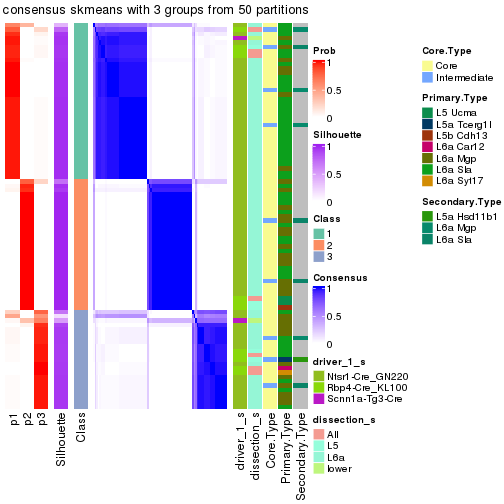 plot of chunk tab-node-03-consensus-heatmap-2