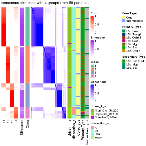 plot of chunk tab-node-03-consensus-heatmap-3