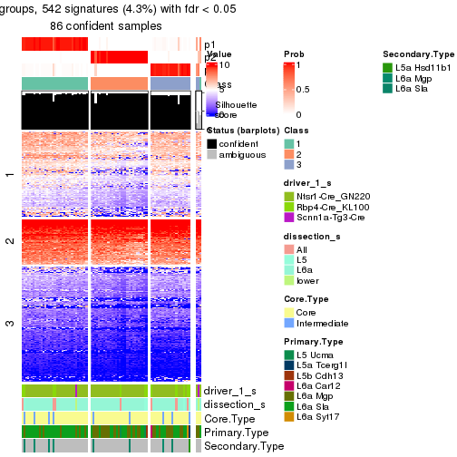 plot of chunk tab-node-03-get-signatures-no-scale-2