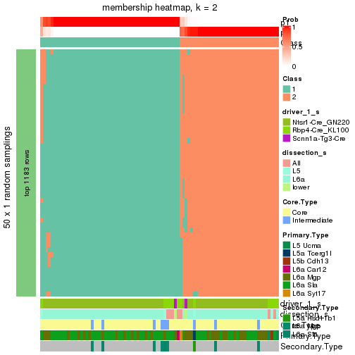 plot of chunk tab-node-03-membership-heatmap-1