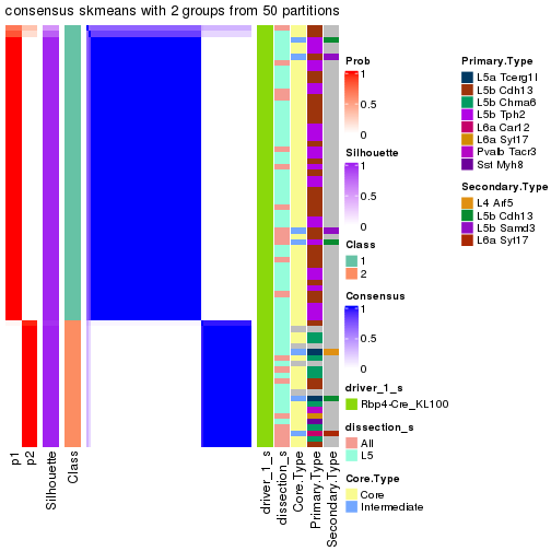 plot of chunk tab-node-04-consensus-heatmap-1