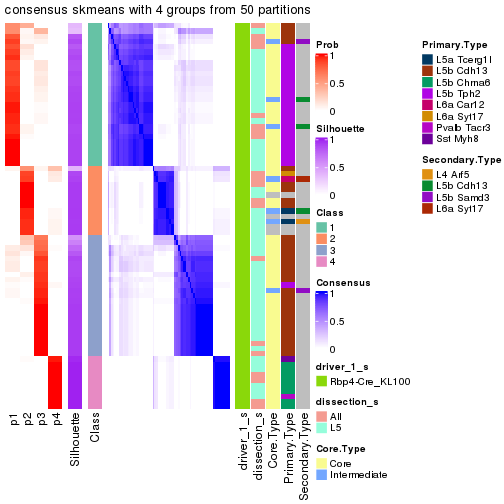 plot of chunk tab-node-04-consensus-heatmap-3