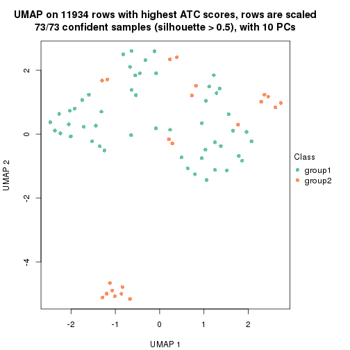 plot of chunk tab-node-04-dimension-reduction-1