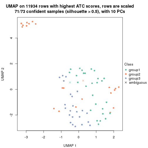 plot of chunk tab-node-04-dimension-reduction-2