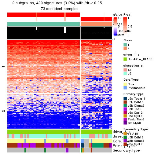 plot of chunk tab-node-04-get-signatures-no-scale-1