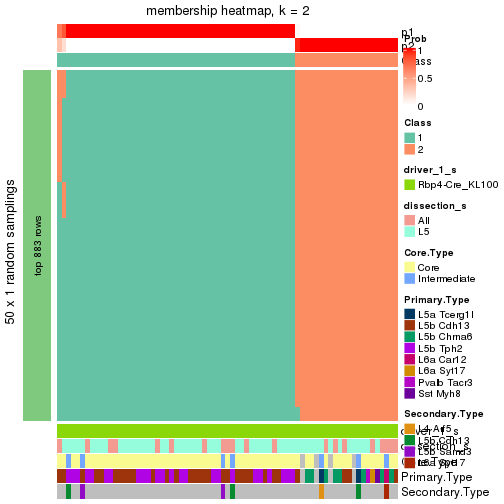 plot of chunk tab-node-04-membership-heatmap-1