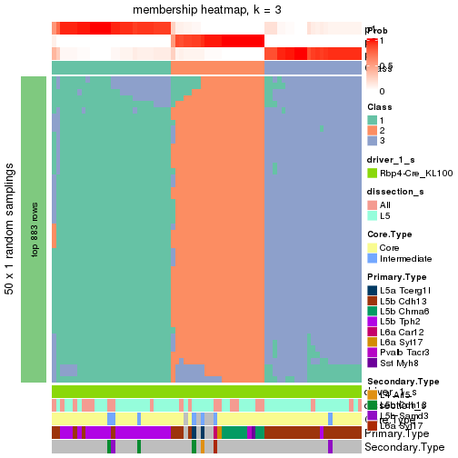 plot of chunk tab-node-04-membership-heatmap-2