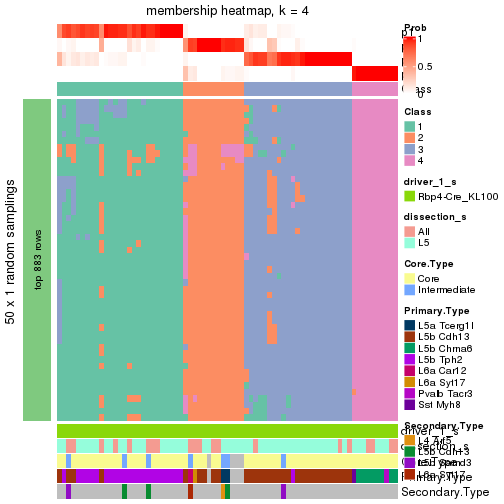 plot of chunk tab-node-04-membership-heatmap-3