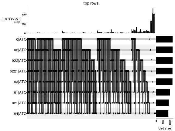 plot of chunk top-rows-overlap