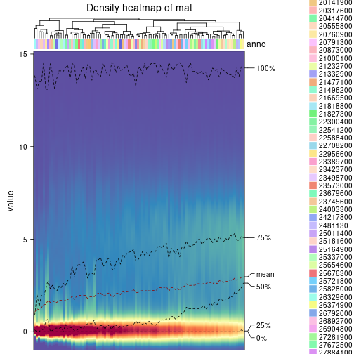 plot of chunk density-heatmap