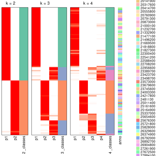 plot of chunk node-0-collect-classes