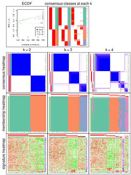 plot of chunk node-0-collect-plots