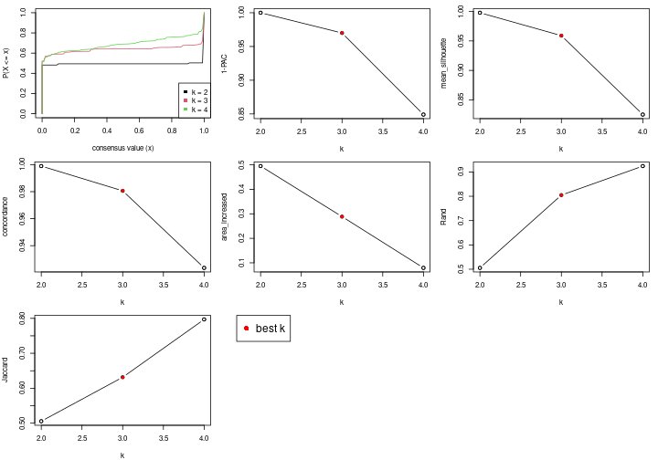 plot of chunk node-0-select-partition-number