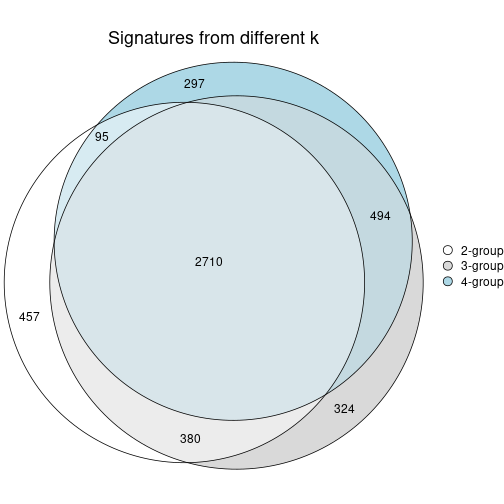 plot of chunk node-0-signature_compare