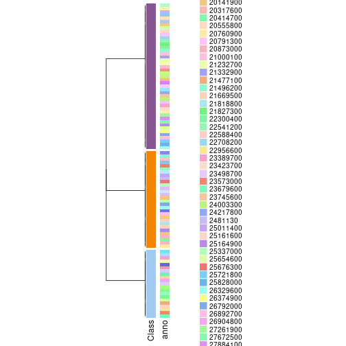 plot of chunk tab-collect-classes-from-hierarchical-partition-1