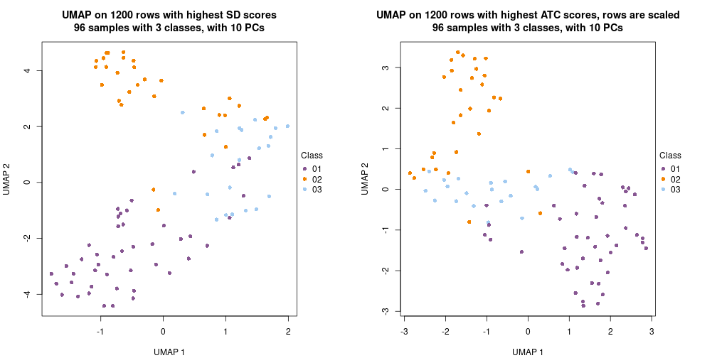 plot of chunk tab-dimension-reduction-by-depth-1