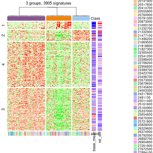 plot of chunk tab-get-signatures-from-hierarchical-partition-1