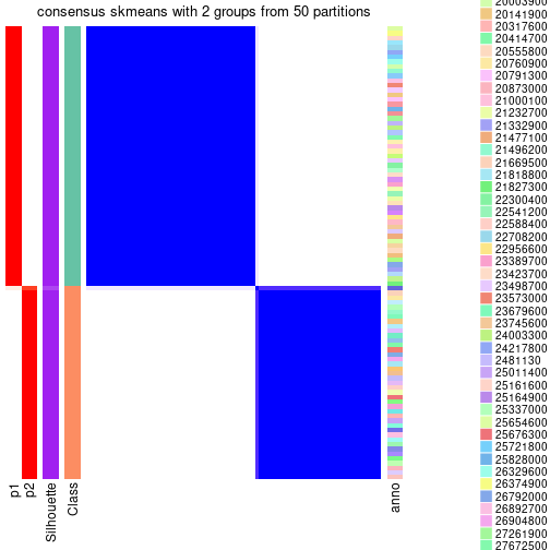 plot of chunk tab-node-0-consensus-heatmap-1