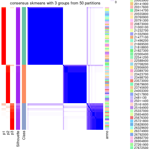 plot of chunk tab-node-0-consensus-heatmap-2