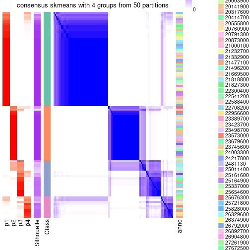 plot of chunk tab-node-0-consensus-heatmap-3